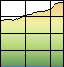 Profile Explained