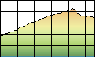 Profile Explained