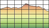 Profile Explained