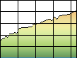 Profile Explained