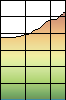 Profile Explained