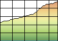 Profile Explained