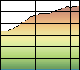 Profile Explained