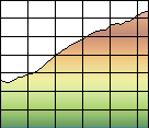 Profile Explained