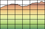 Profile Explained