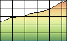 Profile Explained