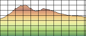 Profile Explained