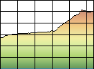 Profile Explained