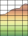 Profile Explained