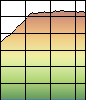 Profile Explained