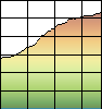 Profile Explained