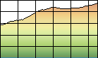 Profile Explained