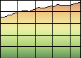 Profile Explained