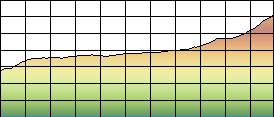 Profile Explained