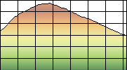 Profile Explained