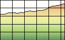 Profile Explained