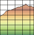 Profile Explained