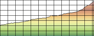 Profile Explained