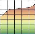 Profile Explained