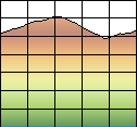 Profile Explained