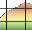 Profile Explained