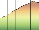 Profile Explained