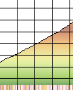 Profile Explained