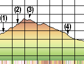 Profile Explained