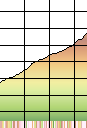 Profile Explained