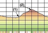 Profile Explained