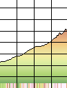 Profile Explained