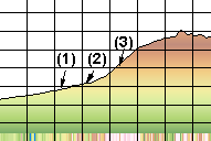 Profile Explained