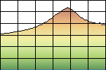 Profile Explained