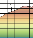 Profile Explained