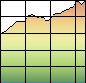 Profile Explained