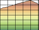 Profile Explained