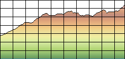 Profile Explained