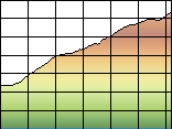 Profile Explained